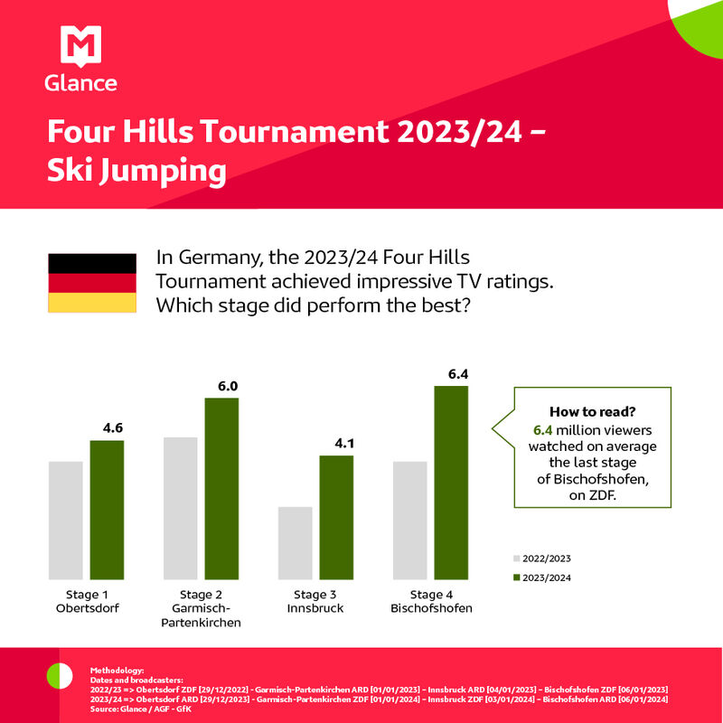 Glance Exclusive insights on the 2024 PDC World Darts Championship